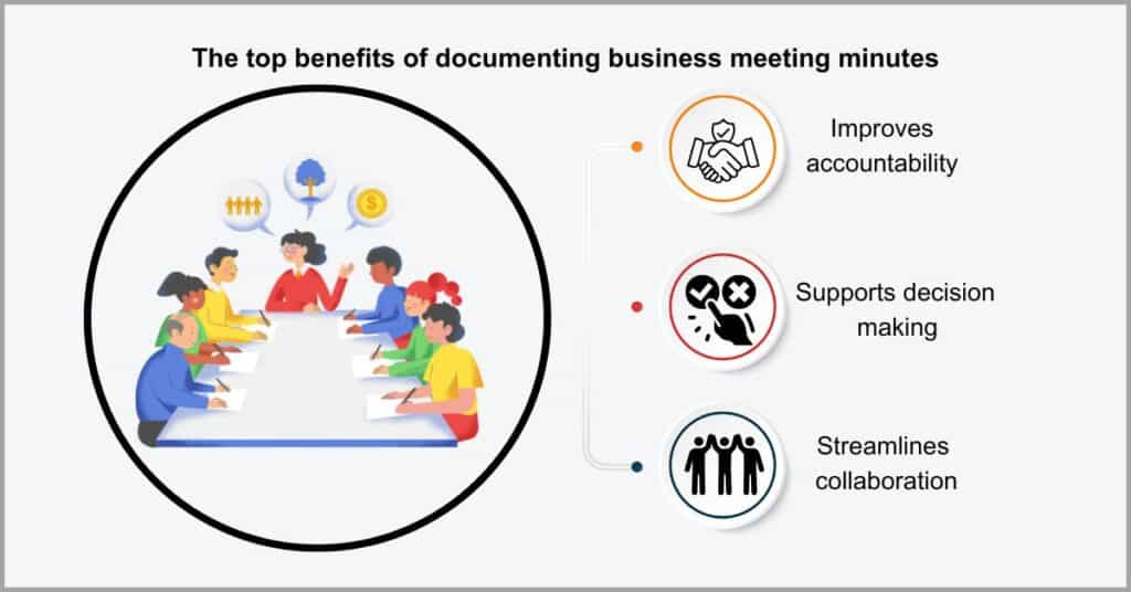 Documents for Small Businesses - Business Minutes Documents