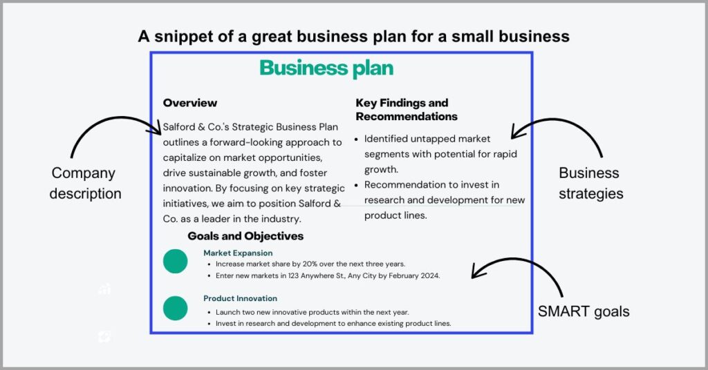 Documents for Small Businesses - Business Plan