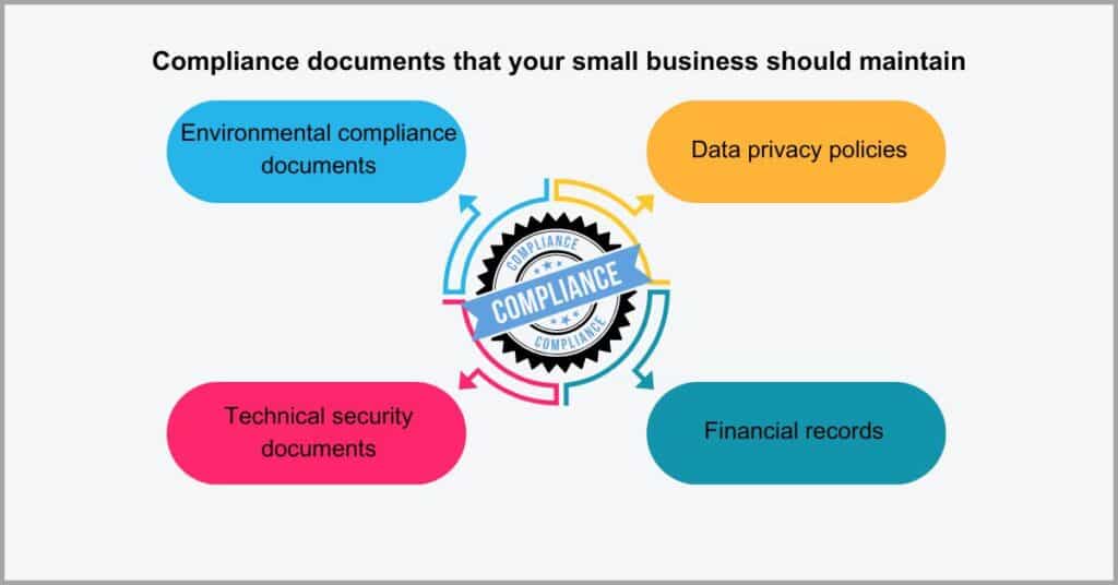 Documents for Small Businesses - Compliance Documentation