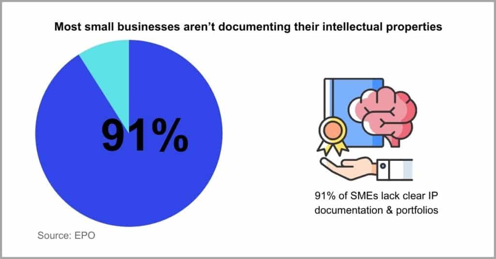 Documents for Small Businesses - Intellectual Property Documents