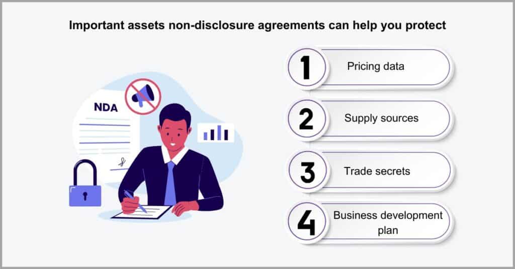 Documents for Small Businesses - Non-Disclosure Agreements