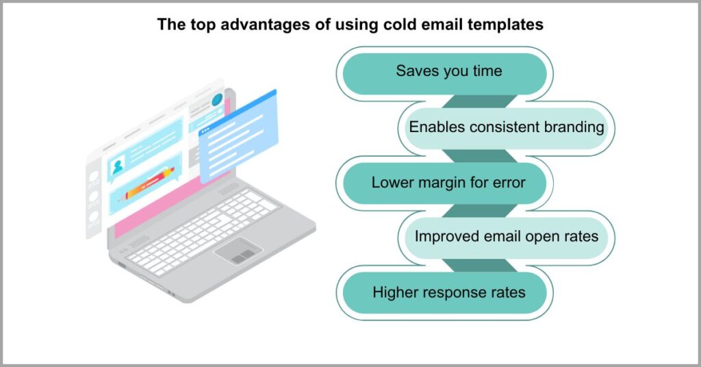 Important Documents for Freelancers - Cold E-mail Templates