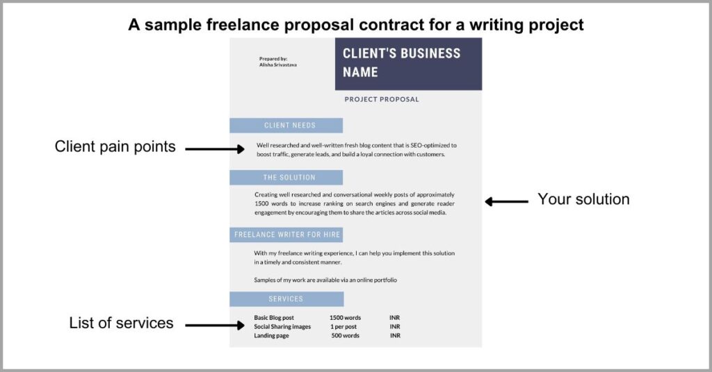 Important Documents for Freelancers - Freelance Proposal