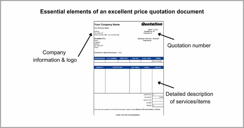 Important Documents for Freelancers - Price Quotation Forms