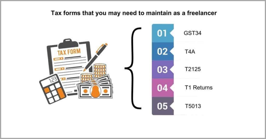 Important Documents for Freelancers - Tax Forms